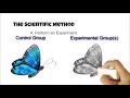 The Scientific Method - Review the Basics Test yourself Take the quiz in the description