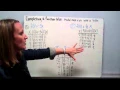 Function Rules Tables and Graphs