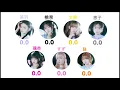 ME:I / BEST MATCH ~Line distribution~ 【歌割り/分量】