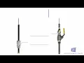 S80 Intelligent Sensors