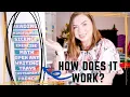 INTERACTIVE DAILY SCHEDULE FOR HOMESCHOOL CHILD-LED LEARNING
