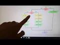 Tugas Rumah 2 Rumus abc menggunakan Flowgorithm