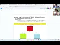 Java Inheritance Polymorphism Abstraction and Interface Lab - Version B Group 1