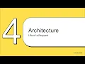 AI coding copilot System Design Interview at Google Amazon OpenAI