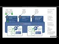 Globus Connect Server Overview