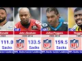 The NFL s Sack Kings Who Holds the All-Time Record