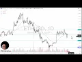 Download Lagu Ethereum Analysis: Can ETH Continue to Press Higher?