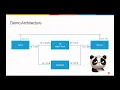 ProxyPass and ProxyPassReverse using F5 BIG-IP Local Traffic Policy