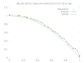 Multi Objective Optimization with Differential Evolution - benchmark using ZDT2 function