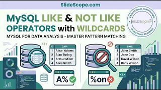 MySQL LIKE and NOT LIKE Operators with Wildcards and -