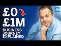 The 0 to 1 Million Journey How I Built My Business Empire From Scratch James Sinclair