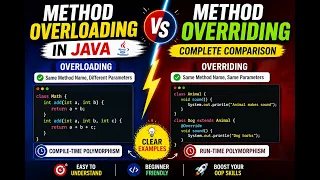 Method Overloading vs Method Overriding in Java Complete Comparison