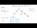 Binary Search Tree Insertion Deletion