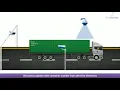 Automatic Realtime Container Tracking using OCR and DGPS
