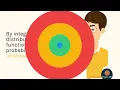 What are error and complementary error functions