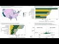 Data Visualization Assignment 2 s3631281 1080