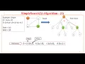 7 AI using Python - Code of SimpleSearch2 algorithm by Sunil Sir