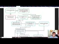 Personal Finance - Knowledge on Personal Finance Reddit