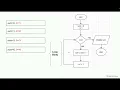 Introduction to Loops Lecture 1 Programming Fundamentals C Full Course