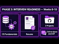 Placement Prep Roadmap