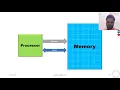 54 - C-Programming