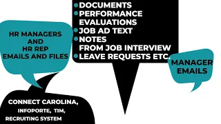Data Governance HR Data 1