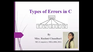 Types of Errors in C Programming Syntax Logical Run time Linker Semantic Errors