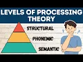 Levels of Processing Theory Explained in 3 Minutes