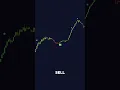 The Ultimate Buy Sell Indicator for Traders - Arithmetic Candlestick