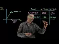 AC Theory - Adding Phasors in Q1