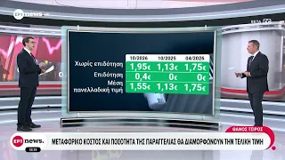 Πετρέλαιο θέρμανσης: Ποιοι παράγοντες διαμορφώνουν την τελική τιμή