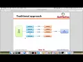 Hadoop interview questions map reduce vs traditional data processing
