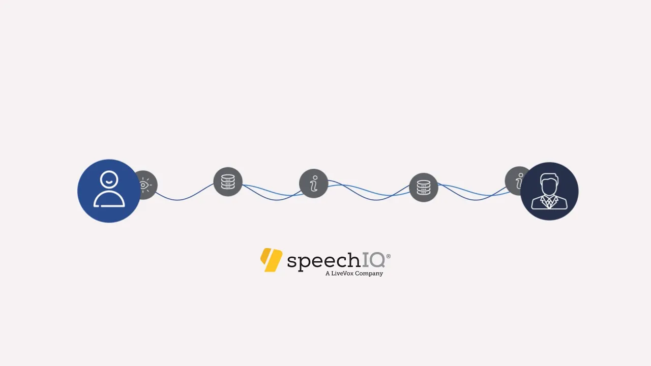 SpeechIQ Creative Product Promotional Video