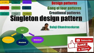 Learn the Singleton design pattern Creational - GOF and its implementations in Java