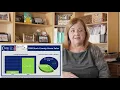 2020 was a great year for Real Estate in Stark County Ohio Watch this by Denise Evans Realtor