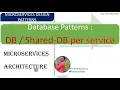 Single Database per service Shared Database per service Database Patterns for Microservices