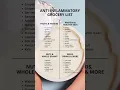 Anti-Inflammatory Grocery List