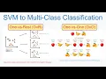 Multi Class SVM Made Simple One vs Rest vs One vs One Explained with Python Step by Step Tutorial