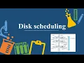 DISK SCHEDULING ALGORITHMS FCFS SSTF SCAN C-SCAN C-LOOK LOOK