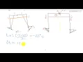 ch 6 temperature Force method