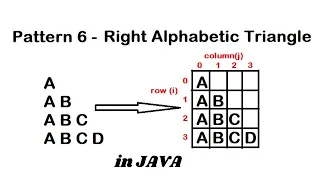 Pattern 6 - Java program to print Right Alphabetic Triangle Pattern Java Pattern Programs