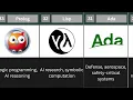 Timeline 50 Best Programming Languages and Their Uses