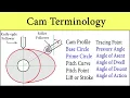 Cam and Follower terminology All Definitions - Base Circle Pitch curve Angle of Ascent