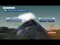 Explaining upslope flow vs downslope flow