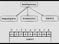 Part-4 Deleting Array Elements