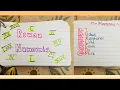 An amazing way to remember the ROMAN NUMERALS The rules practice and much more