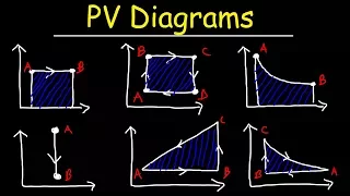 PV Diagrams How To Calculate The Work Done By a Gas Thermodynamics Physics