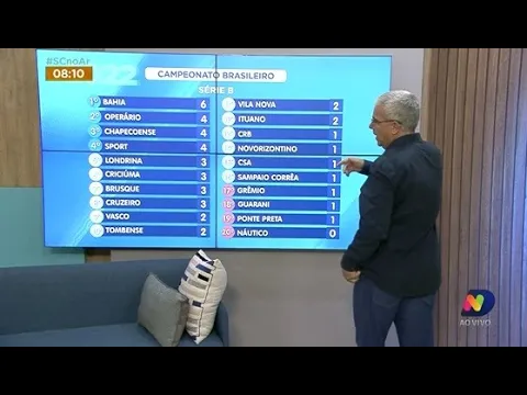 Veja o comentário de Fábio Machado sobre a classificação dos times de SC após os jogos do final de semana