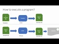 01 Getting Started with C Programming