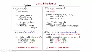 From Python to Java Inheritance
